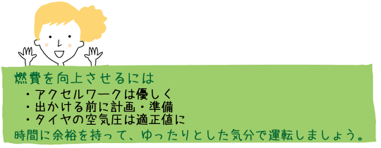 燃費を向上させるには・アクセルワークは優しく・出かける前に計画・準備・タイヤの空気圧は適正値に 時間に余裕を持って、ゆったりとした気分で運転しましょう。